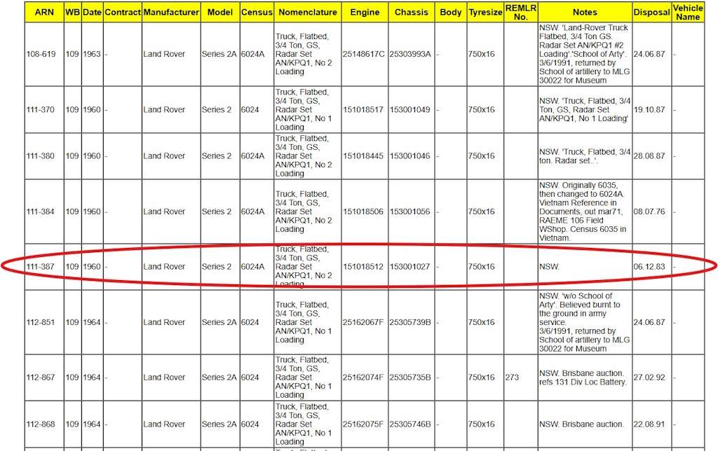 Record of The Landy Rover entering the Australian Army showing she was part of a convoy carrying the AN/KPQ1 radar
